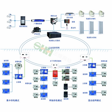 KFD18礦用本安型終端
