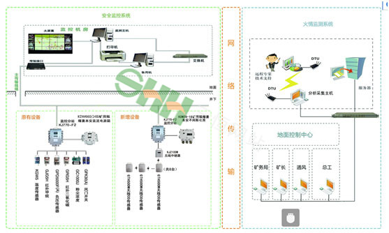 KJ969煤礦井下火情監(jiān)測系統(tǒng)