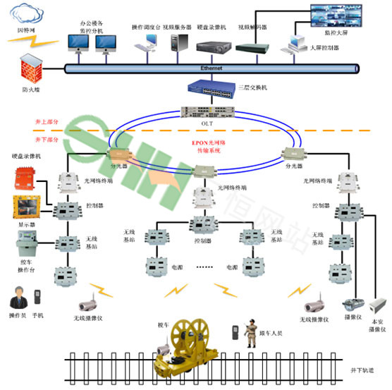 KTC163絞車視頻通訊系統(tǒng)